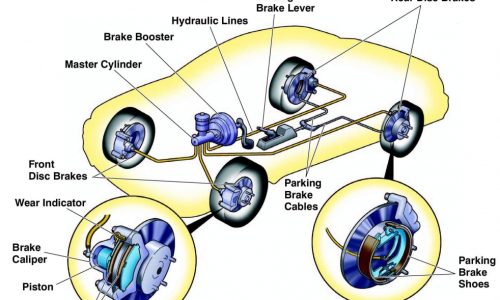 ATIELIER AUTO, CLIMA AUTO, CUSTOM, EVACUARI CUSTOM INOX, EVACUARI INOX, FREON AUTO, INCARCARE FREON, INLOCUIRE CATALIZATOR, INLOCUIRE KIT DISTRIBUTIE, INLOCUIRE RACORD FLEXIBIL, INSTALATIE CLIMA, MECANICA AUTO, MECANICA AUTO BUCURESTI, MONTAJ TOBA, RACORD FLEXIBIL, REPARATIE TOBA, REPARATIE TOBA SECTOR 6, REPARATIE TOBE, REPARATII TOBA, REPARATII TOBE, REPARATII TOBE ESAPAMENT, SERVICE AUTO, SERVICE AUTO SECTOR 6, SISTEM CLIMATIZARE, SISTEM EVACUARE CUSTOM, SUDURA ESAPAMENT, SUDURA RACORD FLEXIBIL, SUDURA TOBA, SUDURA TOBE, SUDURA TOBE BRAGADIRU, SUDURA TOBE ESAPAMENT, SUDURA TOBE ESAPAMENT SECTOR 6, SUDURA TOBE SECTOR 5, SUDURA TOBE SECTOR 6, SUDURA TOBE SECTORUL 6, TIPS, TOBA ESAPAMENT, TOBA FINALA, TOBA INOX, TOBA INTERMEDIARA, TOBA SPORT